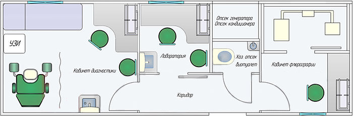 Планировка передвижного медицинского центра MEDCAR